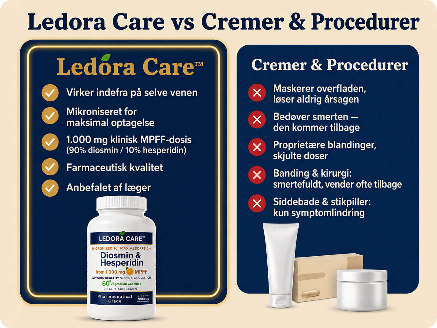 Ledora HemoRelief™ Kapsler – Ubehag og irritation? Støt kroppen indefra med mikroniseret Diosmin & Hesperidin.