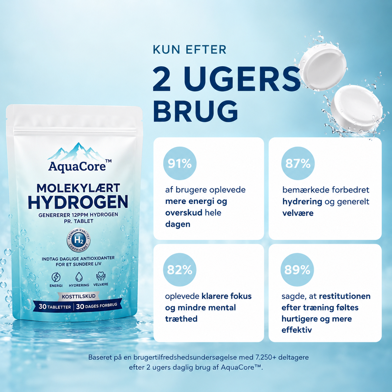 AquaCore™ | Mindre oppustethed. Mere energi.