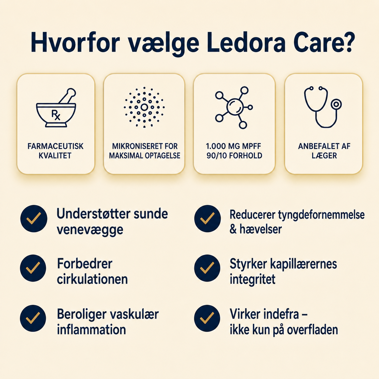 Ledora HemoRelief™ Kapsler – Ubehag og irritation? Støt kroppen indefra med mikroniseret Diosmin & Hesperidin.