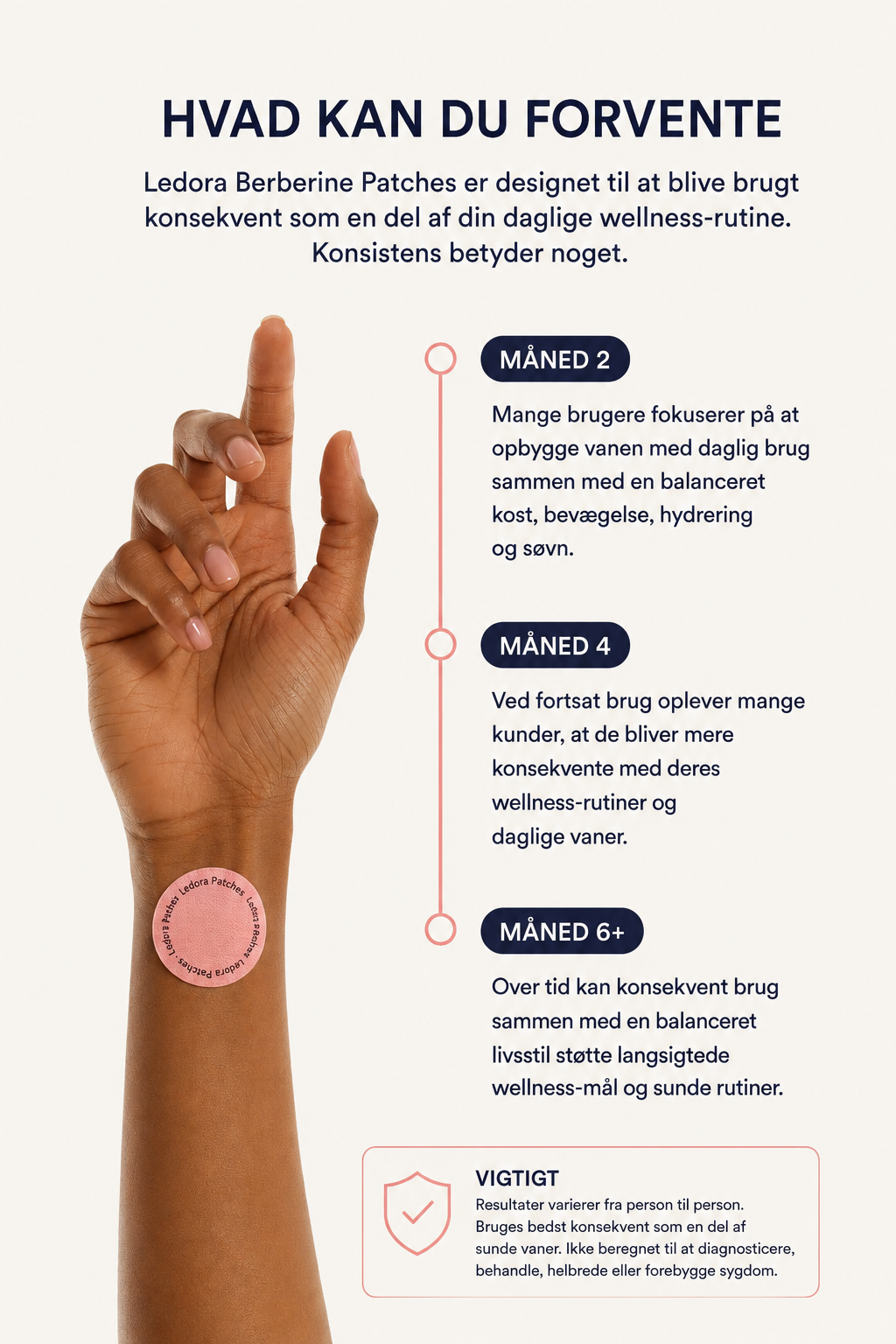 Ledora Care™ Upgraded GLP-1 Patches | Mindre fokus på cravings. Mere kontrol i hverdagen – med én diskret patch om dagen.