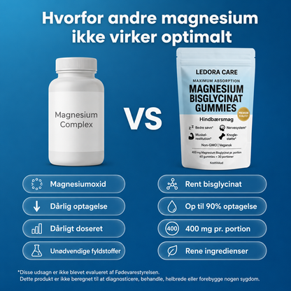Ledora Magnesium Bisglycinat Gummies – Hindbærsmag