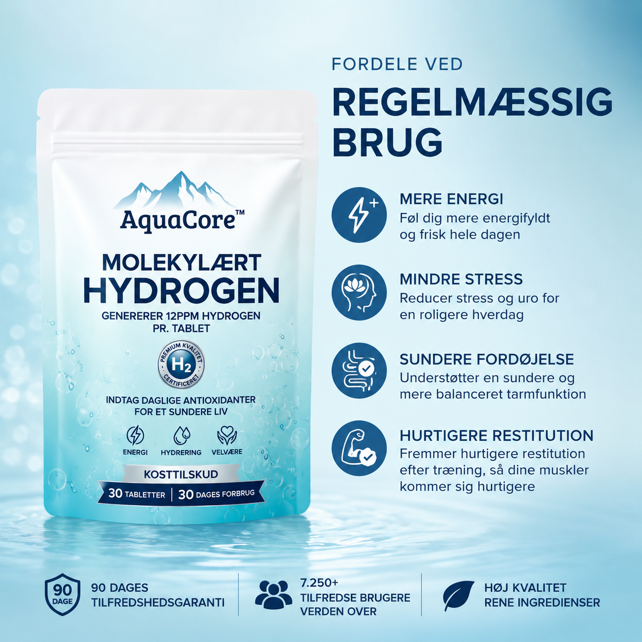 AquaCore™ | Mindre oppustethed. Mere energi.