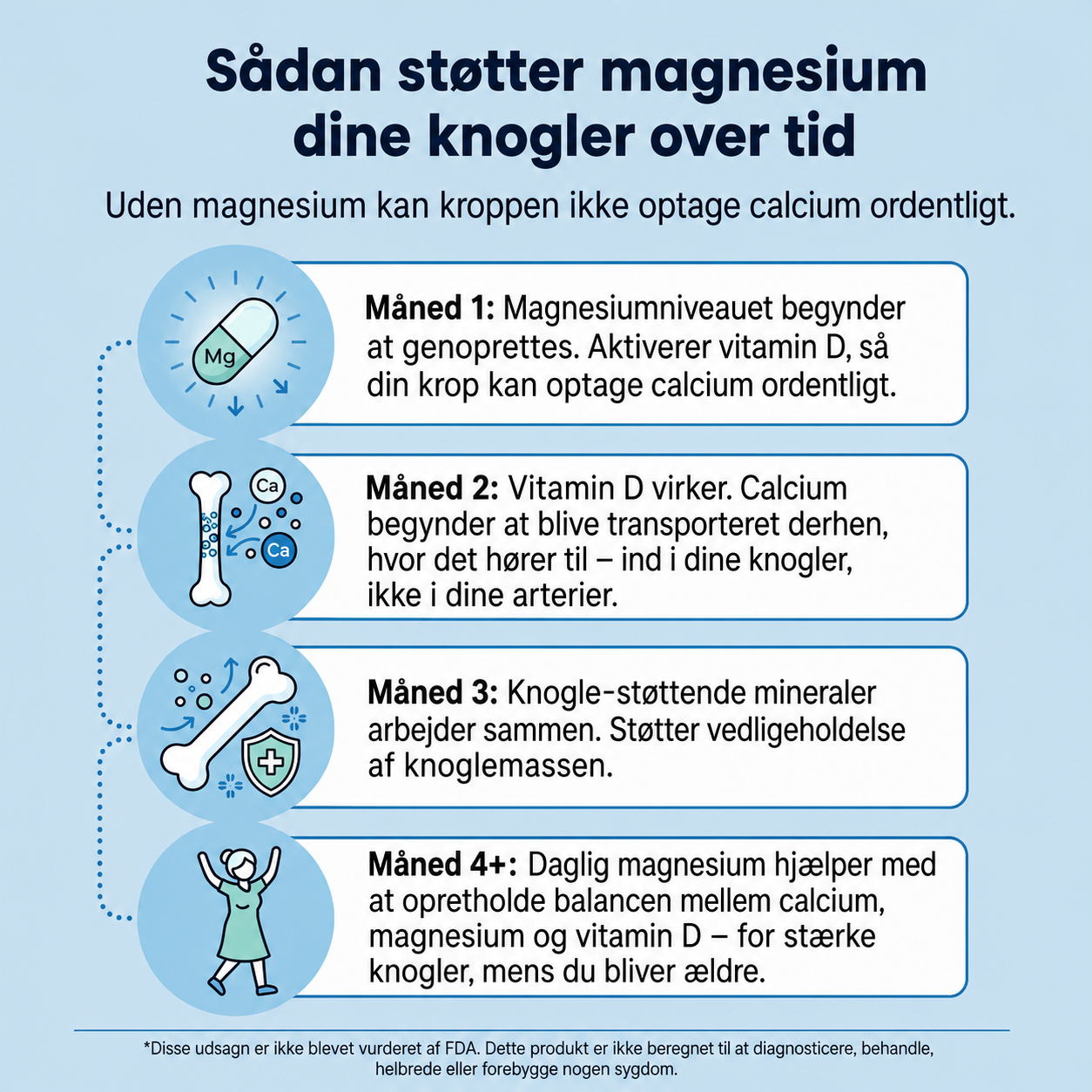 Ledora Magnesium Bisglycinat Gummies – Hindbærsmag