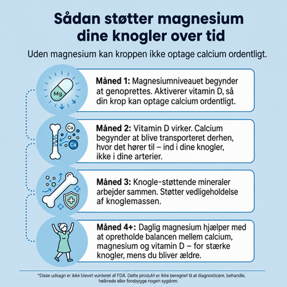 Ledora Magnesium Bisglycinat Gummies – Hindbærsmag