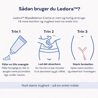 Ledora Care™ BlæreBalance Creme – Naturlig støtte til bedre kontrol